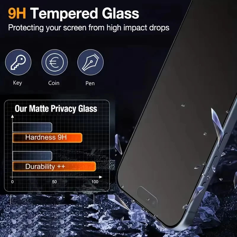 Anti-Spy Matte Screen Protector